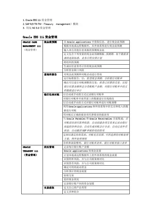 资金管理软件功能模块Oracle、SAP、N