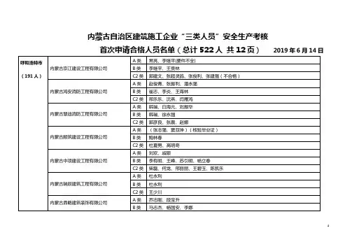 内蒙古自治区建筑施工企业三类人员安全生产考核 3