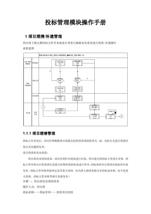 国网电子商务平台—投标管理操作