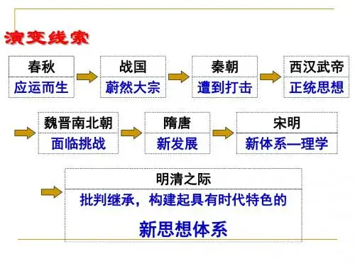人民版高中历史必修三1.4《明末清初的思想活跃局面》授课课件(共19张PPT)