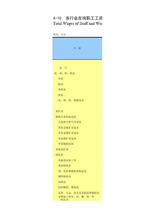 湖南统计年鉴2016全省社会经济发展指标：各行业在岗职工工资总额(2015年)