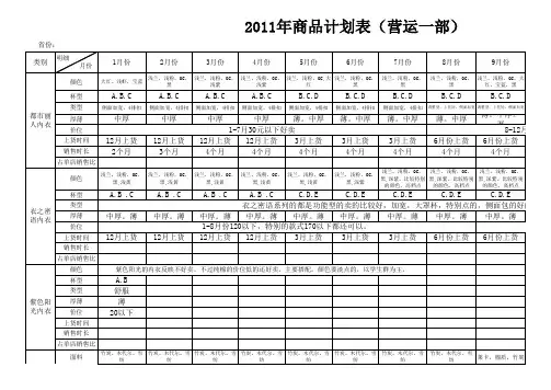商品计划表