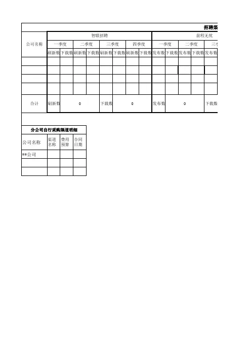 招聘渠道需求统计表