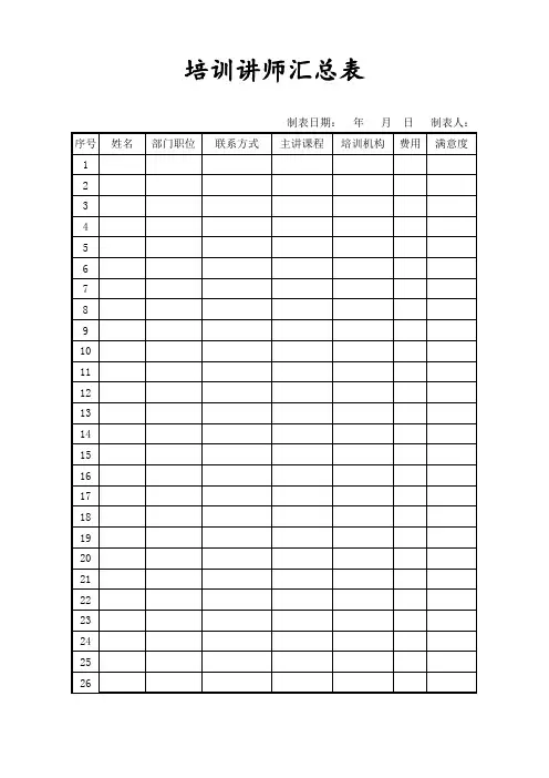 培训讲师汇总表