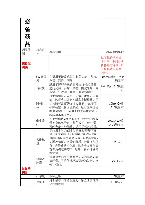 旅行必备药品