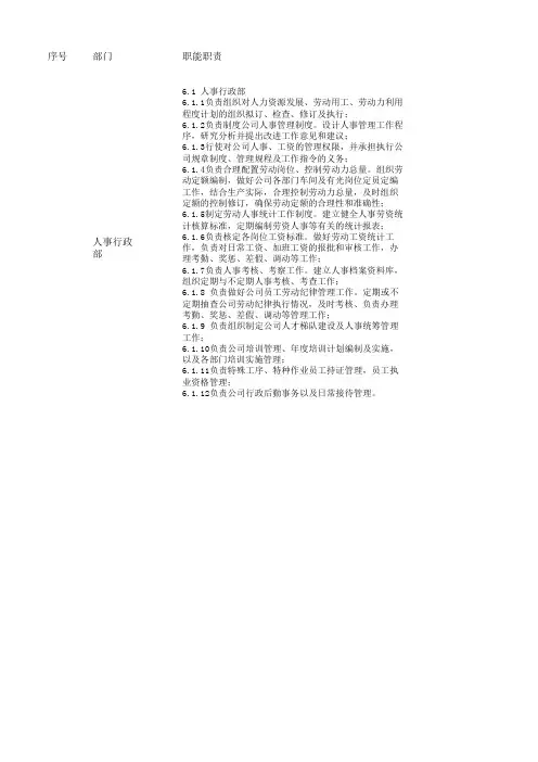 人力资源主要工作内容