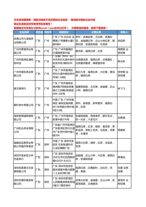 2020新版广东省福鼎白茶工商企业公司名录名单黄页大全13家