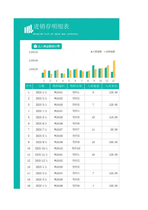 进销存明细表Excel模板