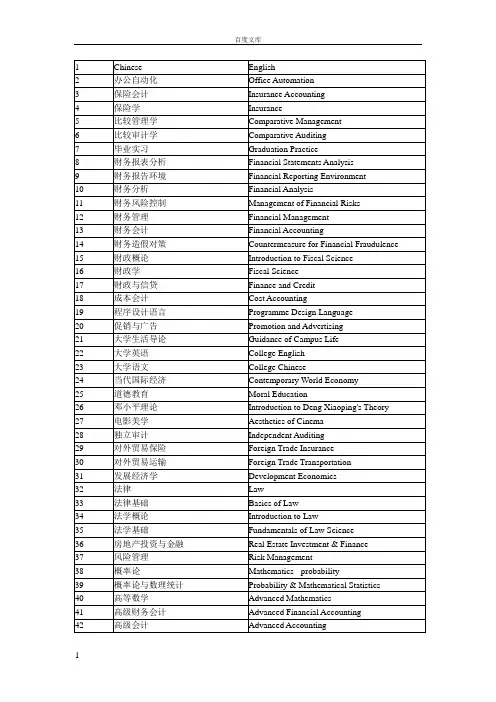 大学所有课程的标准英文翻译(留学申请,英文简历都会用得到)