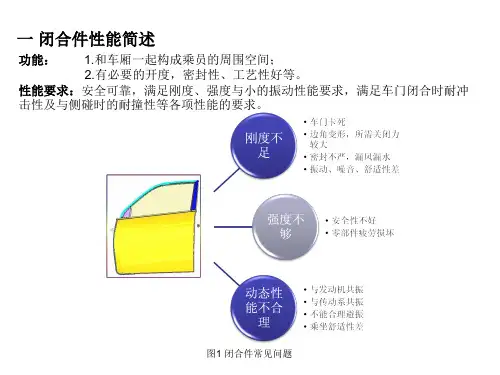闭合件CAE性能指标及解决措施