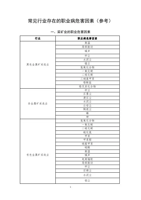 常见行业存在职业病危害因素