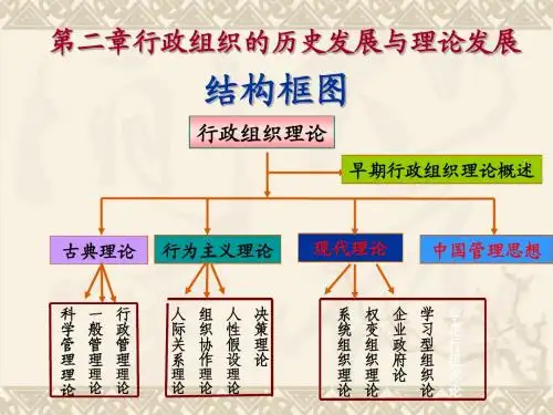 2-行政组织的历史发展与理论发展