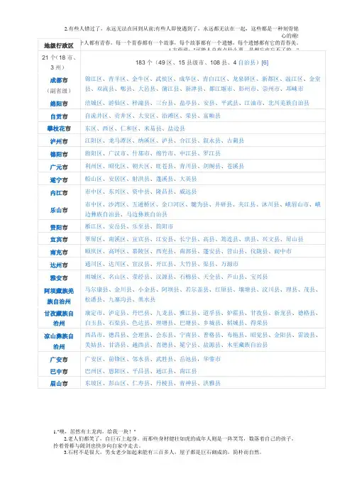 四川省行政区划分表