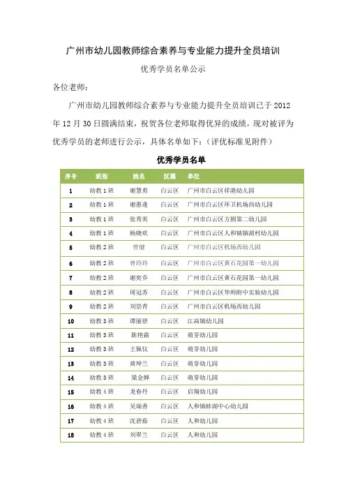 广州幼儿园教师综合素养与专业能力提升全员培训