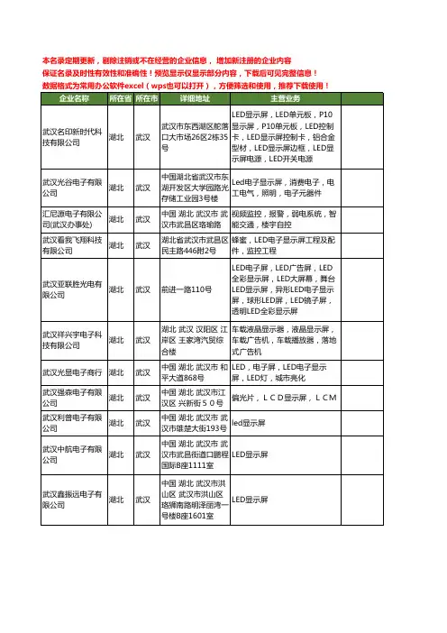 新版湖北省武汉电子显示屏工商企业公司商家名录名单联系方式大全229家