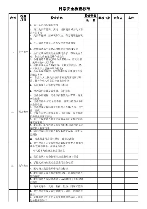 日常安全隐患检查表