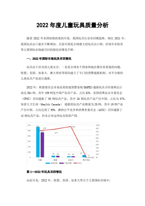 2022年度儿童玩具质量分析