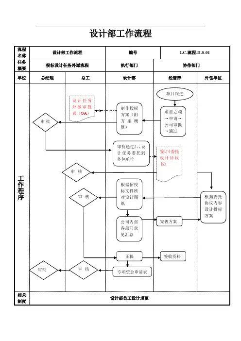 设计部工作流程