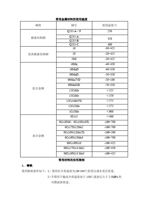 常用金属材料的使用温度及限制条件 2