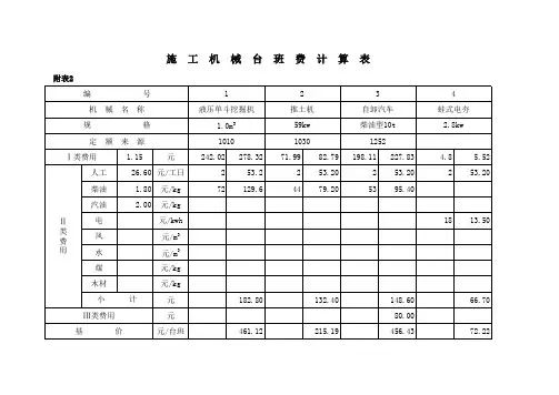 水利工程单价分析表