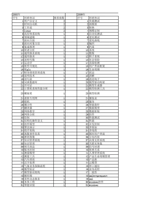 【计算机应用与软件】_工具系统_期刊发文热词逐年推荐_20140724