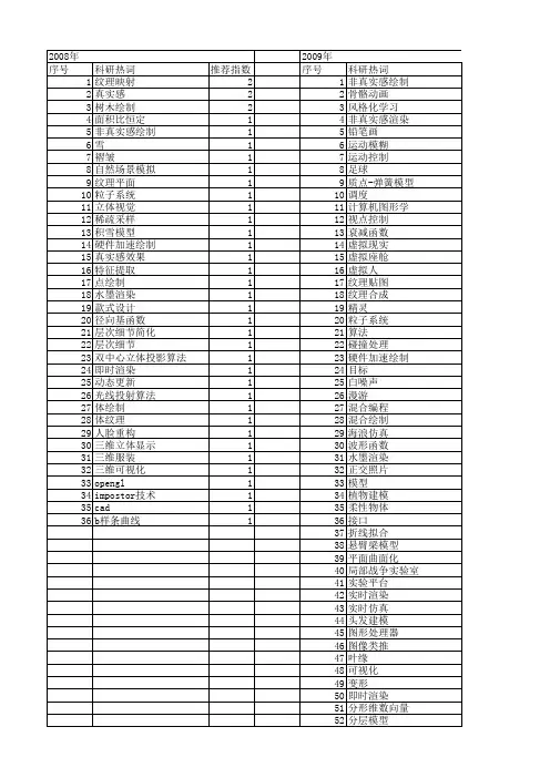 【计算机工程与设计】_真实感_期刊发文热词逐年推荐_20140726