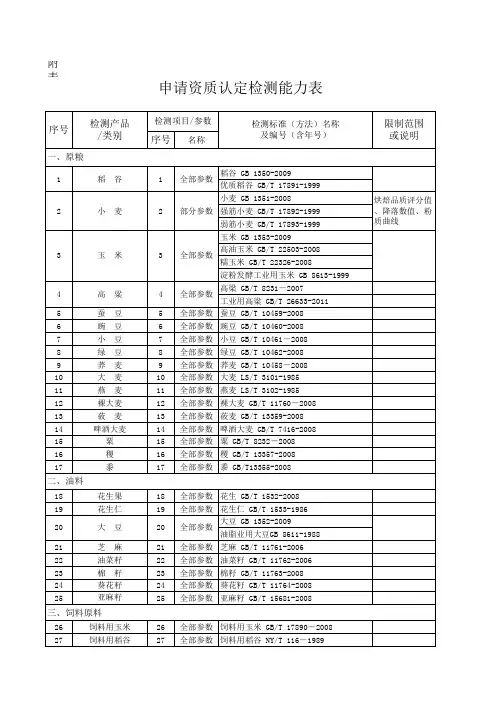 实验室资质检测能力表