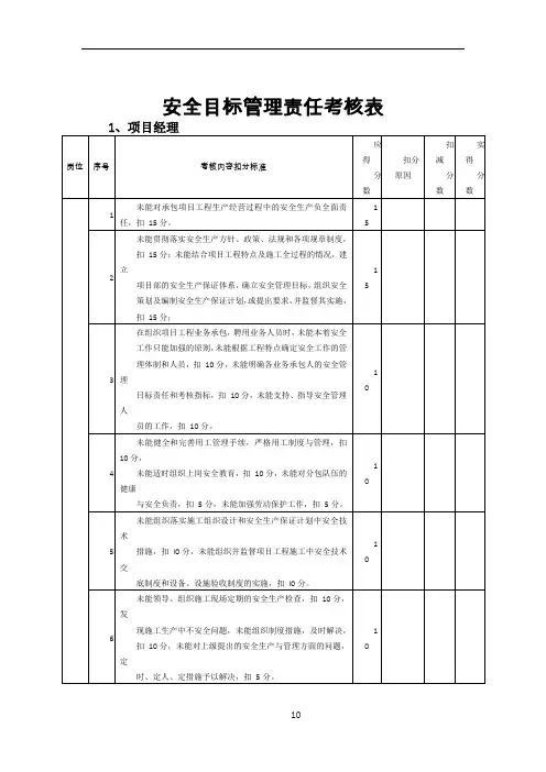 安全目标管理责任考核表19079