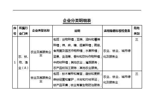 企业分类明细