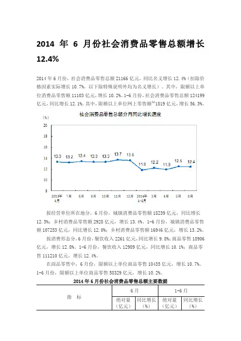 2014年6月份社会消费品零售总额增长12.4%
