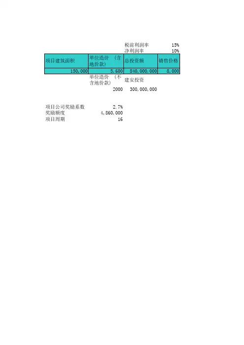 项目公司奖金测算-试算表