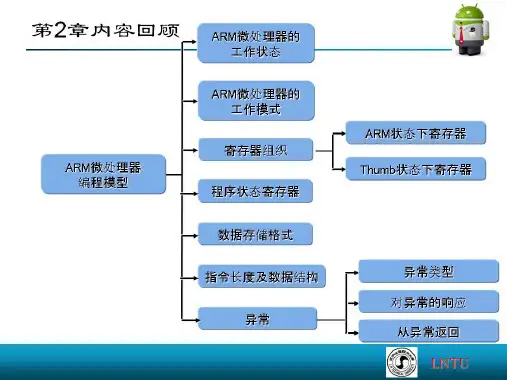 ARM嵌入式系统技术原理与应用课件-03