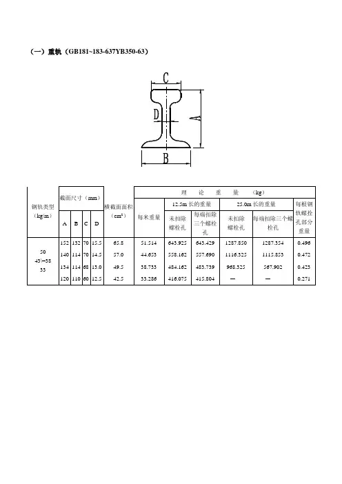 轨道钢数据表