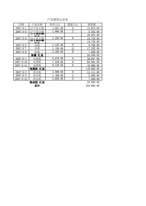 产品销售记录表统计表格模板