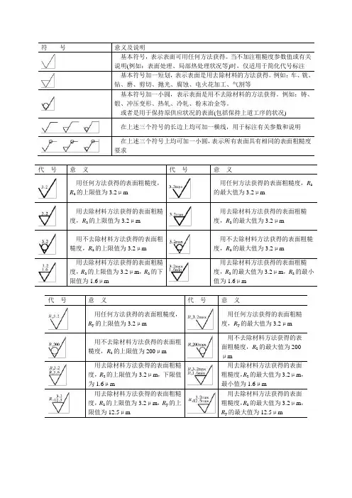 粗糙度符号详解