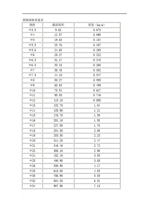 圆钢规格重量表