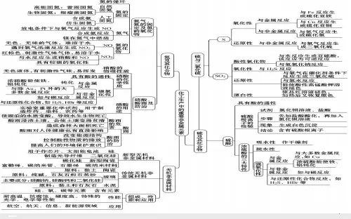 新教材人教版《氮及其化合物》PPT课件1