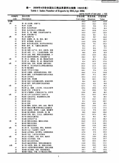 表一 2006年4月份全国出口商品贸易同比指数(HS2分类)