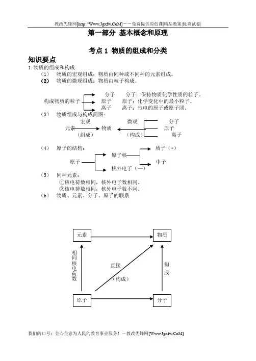 中考化学专题复习资料[1]
