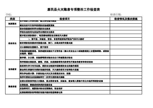 火灾隐患排查表检查
