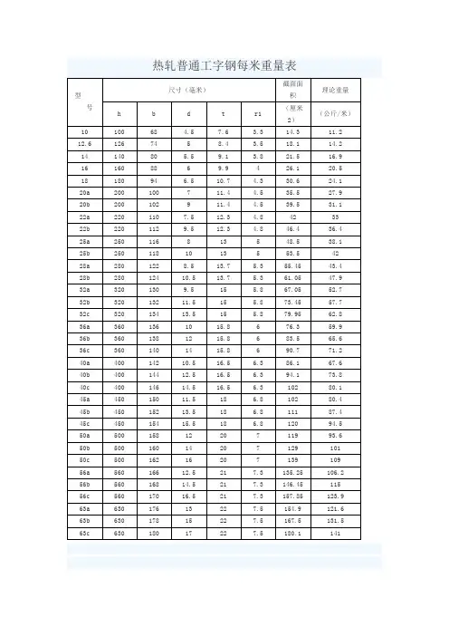热轧工字钢T字钢国标及重量