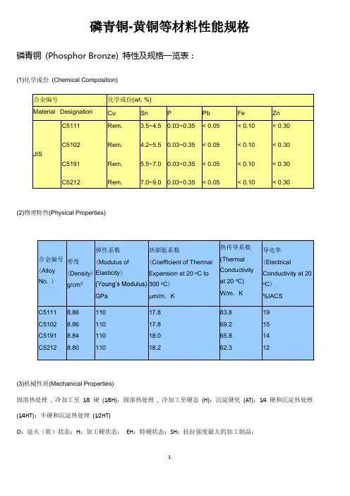 铜材规格导电特性对比文件