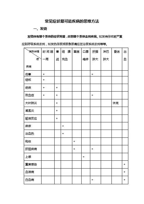 常见症状最可能疾病的思维方法