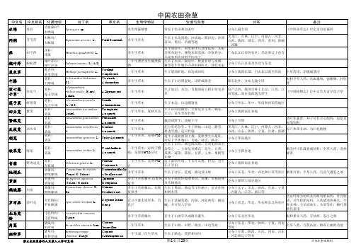 中国农田常见杂草