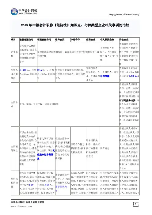2015年中级会计职称《经济法》知识点：七种类型企业相关事项的比较