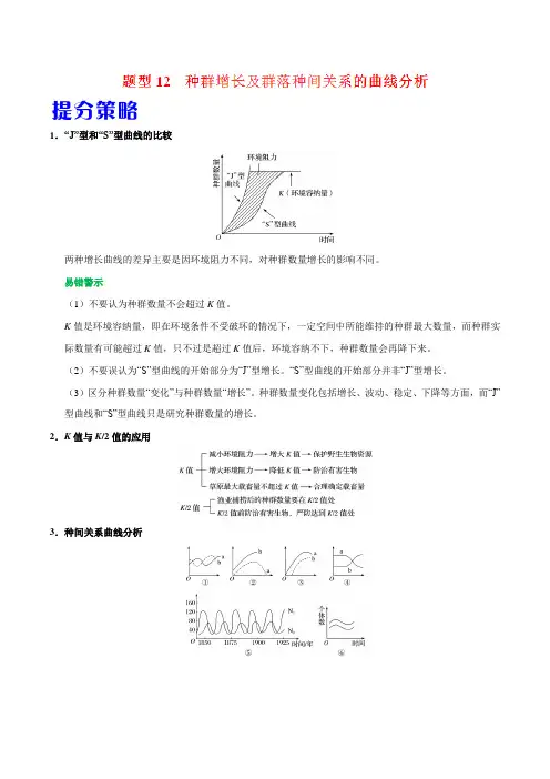 题型12 种群增长及群落种间关系的曲线分析-备战2019年高考生物热点题型提分策略(解析版)