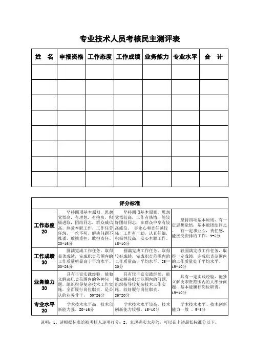 专业技术人员民主测评表