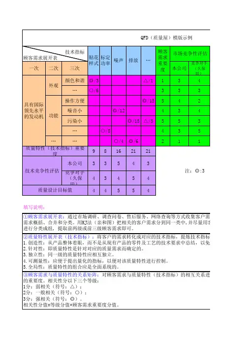 QFD质量屋模板及填写详细说明