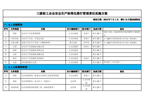 三级轻工企业安全生产标准化推行管理责任实施方案