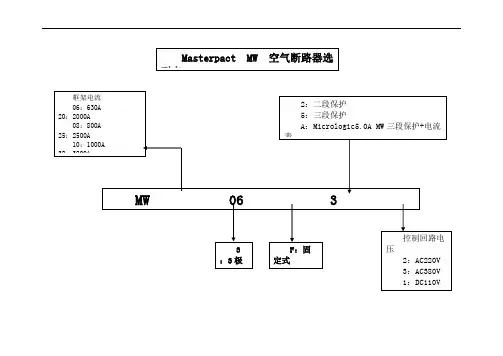施耐德断路器接触器热继电器选型表 3